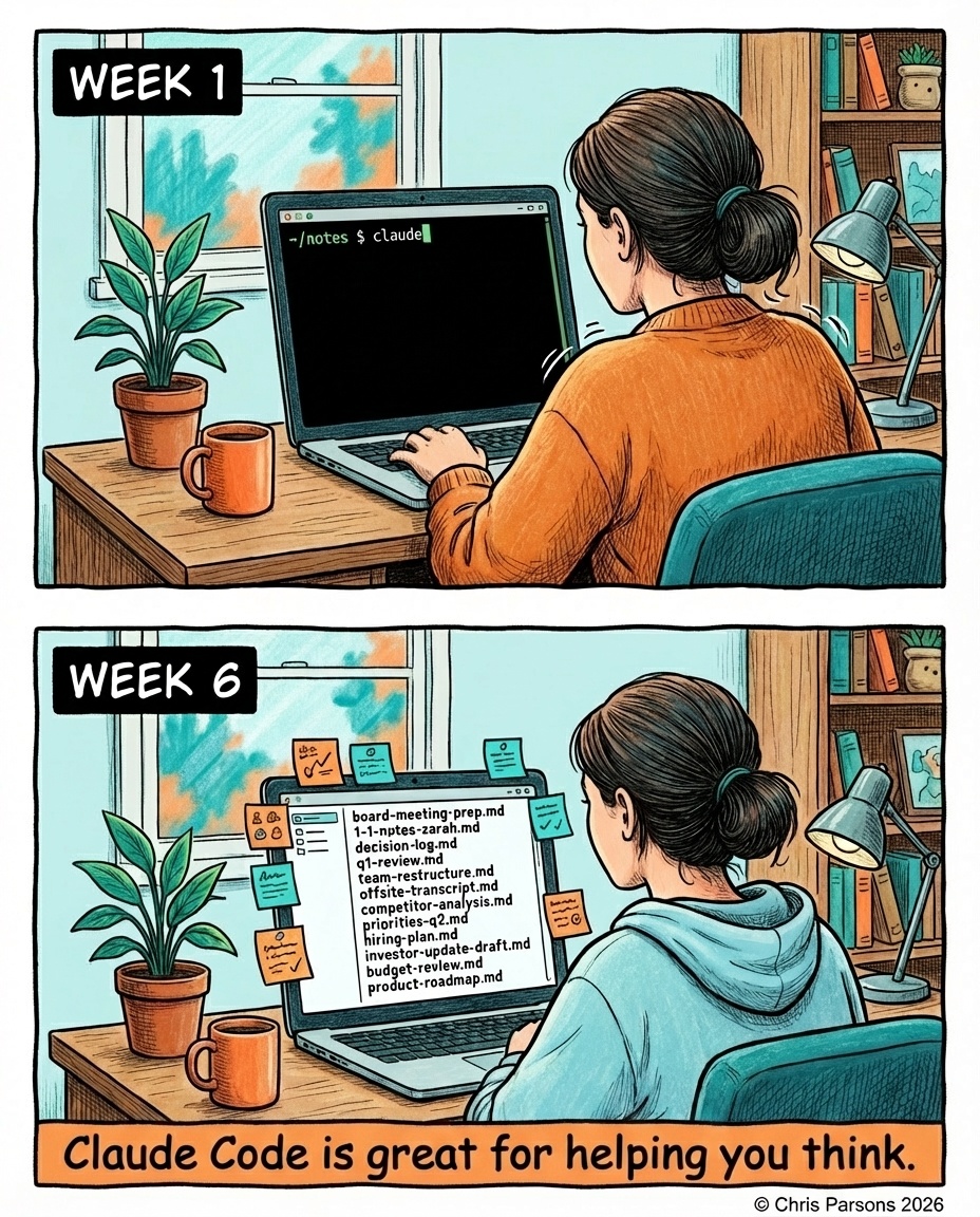 Claude Code Is Great For Helping You Think — a comic by Chris Parsons.